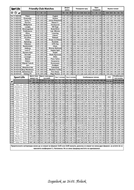 Dodatok Za 26.01. Petok Хендикеп Хендикеп 1 Хендикеп 2 Полувреме - Крај Sport Life Basketball Euroleague (M) (Основен)  1X 2 Хен.1 2Хен