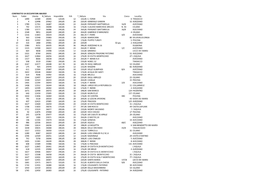 CONTRATTO 14 OCCUPATORI ABUSIVI Num. Fabbr. Utente N Fattura Imponibile IVA T Fattura Via Civico Localita 1 1490 12580 26045 120,85 12 132,85 E