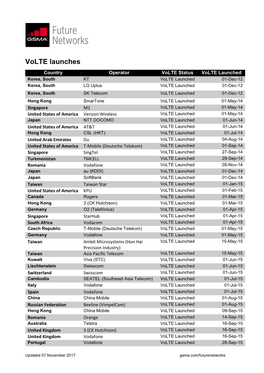 Volte Launches