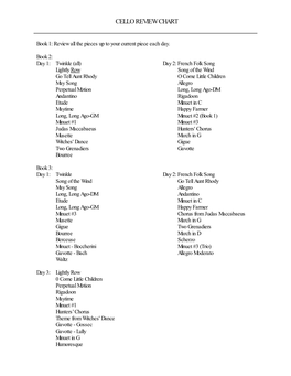 Cello Review Chart