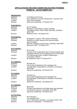 Applications Decided Under Delegated Powers from 03 – 28 October 2011