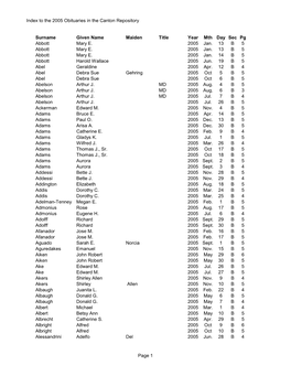 To the 2005 Obituaries in the Canton Repository Surname Given Name