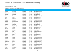 Startlist 2021 IRONMAN 5150 Maastricht - Limburg