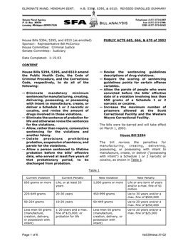 Page 1 of 6 Hb5394etal./0102 ELIMINATE MAND. MINIMUM