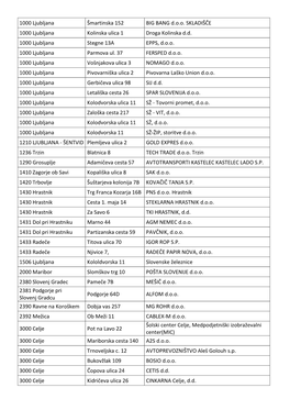 1000 Ljubljana Šmartinska 152 BIG BANG D.O.O. SKLADIŠČE 1000 Ljubljana Kolinska Ulica 1 Droga Kolinska D.D