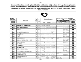 Ire Majka/Dam Kilograms) Sire (Turf Surface) (Sand Surface)