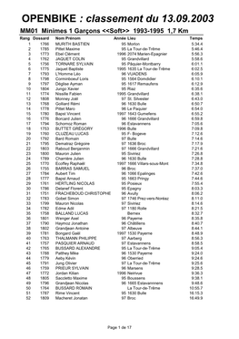 Classement Du 13.09.2003