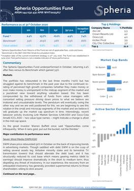 Spheria Opportunities Fund ARSN 144 032 431 APIR WHT0025AU