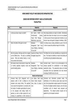 WIND ENERGY FACILITY and ASSOCIATED INFRASTRUCTURE ISSUES and RESPONSE REPORT: I&Aps & STAKEHOLDERS Scoping Phase