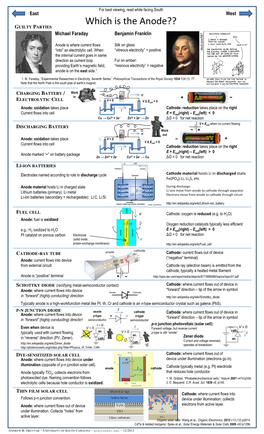 Which Is the Anode?? GUILTY PARTIES Michael Faraday Benjamin Franklin