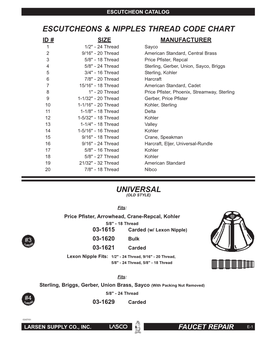 Universal Escutcheons & Nipples Thread Code Chart