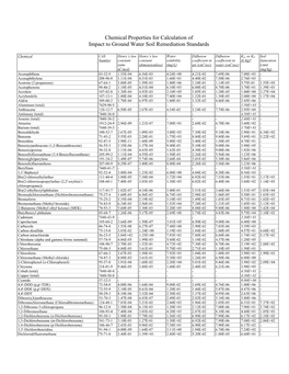 Chemical Properties Table