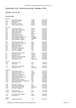 Hordaland FIK: Kretsstatistikk Utendørs 2004 Gutter 13-14 År