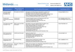 Lead Employers 12.01.2021