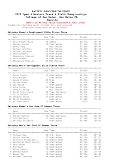 PACIFIC ASSOCIATION USATF 2012 Open & Masters Track & Field Championships College of San Mateo, San Mateo CA Results