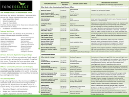 Military Pay Scales and Roles