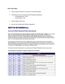 Current IESA Baseball Bat Standards