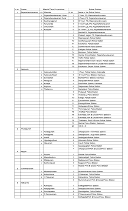 Territorial Jurisdiction of Police Stations.Pdf