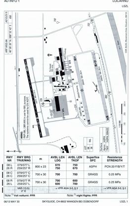 Lszlcharts201502.Pdf