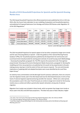 Results of 2014 Household Projections for Ipswich and the Ipswich Housing Market Area