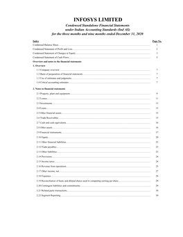 Condensed Ind AS Financial Statements for Three And