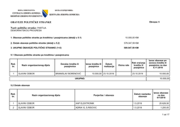 Partija Demokratskog Progresa