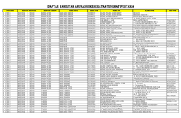 Daftar Fasilitas Asuransi Kesehatan Tingkat Pertama