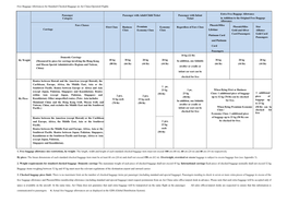 Free Baggage Allowances for Standard Checked Baggage on Air China-Operated Flights