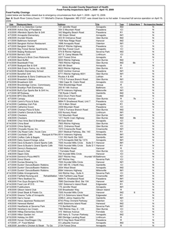 Food Facility Report