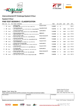 Kyalami 9 Hour Classification