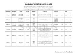 Sandus Automotive Parts Co.,Ltd