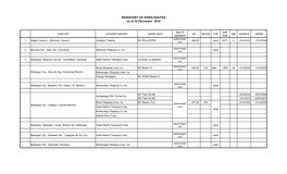 INVENTORY of RORO ROUTES As of 30 December 2016