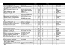 Facility Committee/Club/Group Hierarchy Level (Where Applied)