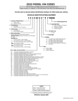 2022 MODEL VIN CODES This VIN Chart Is Available Online At