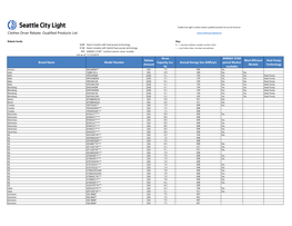 Clothes Dryer Rebate, Qualified Products List