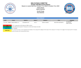 WBA Ratings Movements As of October 2020