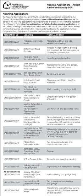 Planning Applications – Airport, Antrim and Dunsilly Deas