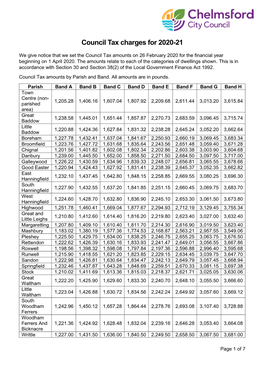 Council Tax Charges 2020-21