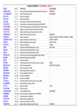 Mots Abricotine Aguardiente Akuavit Akvavit Alcool