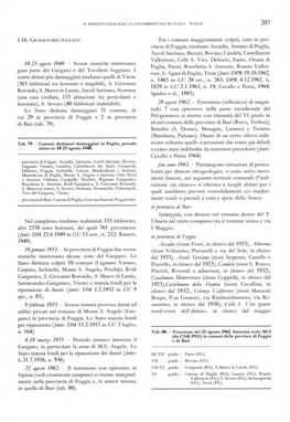 N. 164). L.31.7.1956, N. 936). N. 1465 in GU 20 Ott., N. 263; DPR 4