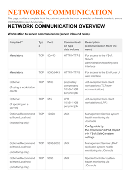 Network Communication