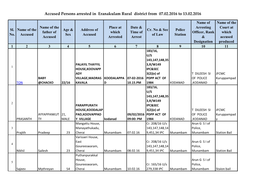 Accused Persons Arrested in Eranakulam Rural District from 07.02.2016 to 13.02.2016