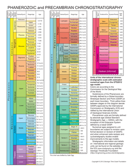 PHANEROZOIC and PRECAMBRIAN CHRONOSTRATIGRAPHY