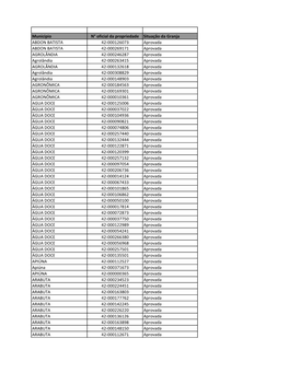 Lista De Propriedades Aptas