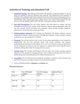 Activities of Training and Placement Cell