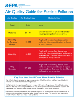 Air Quality Guide for Particle Pollution