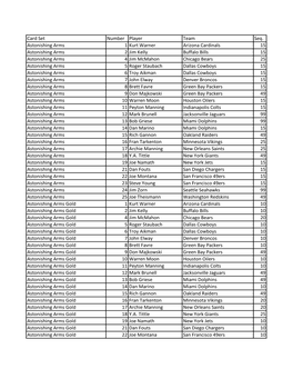 Card Set Number Player Team Seq. Astonishing Arms 1 Kurt Warner
