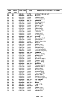 State Code District Code Town Code Level NAME OF