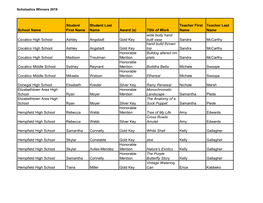 School Name Student First Name Student Last Name Award (S) Title