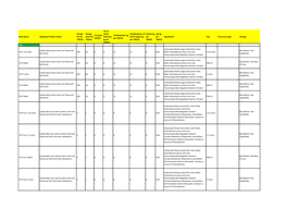 Description Regulated Product Name Energy (Kj Per 100Ml) Energy (Kcal Per 100Ml) Fat (G Per 100Ml) Fat of Which Saturates (G P